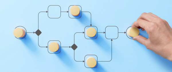  Order to Cash Process Improvement 